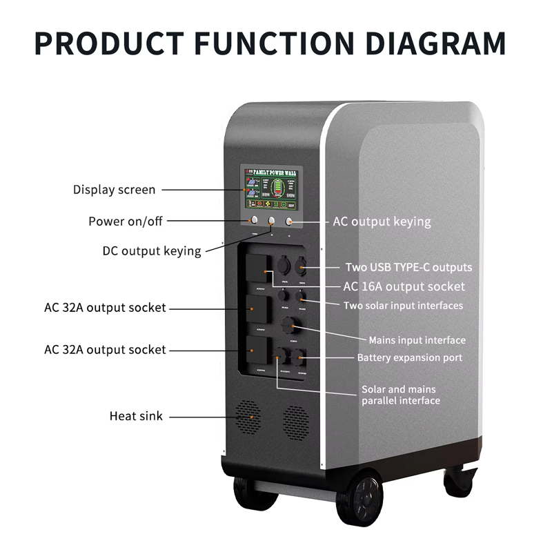 New Solar Powered Ev Car Charg - Portable Ev Charger ulasan dan harga