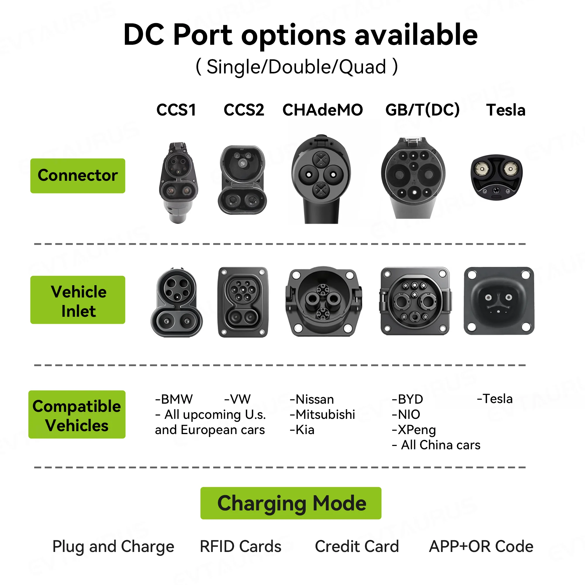 2026 Wallbox Ccs2 30kw Commerc - Ev Charging Pile ulasan dan harga