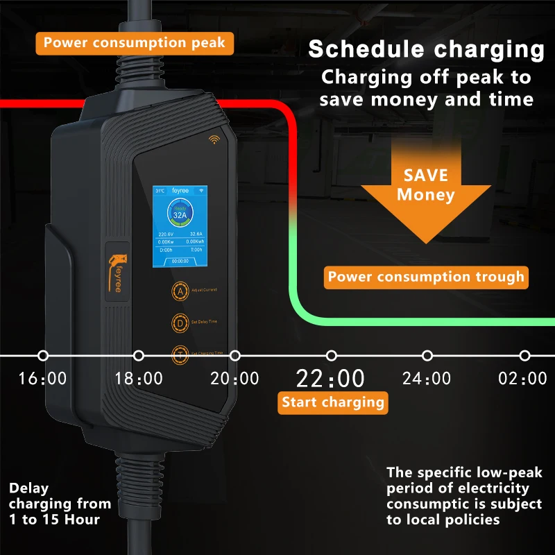 Feyree Portable EV Charger wit - Home Ev Charger ulasan dan harga